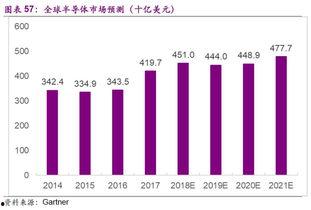 国产芯片现状官方报道视频,官方报道视频深度解析