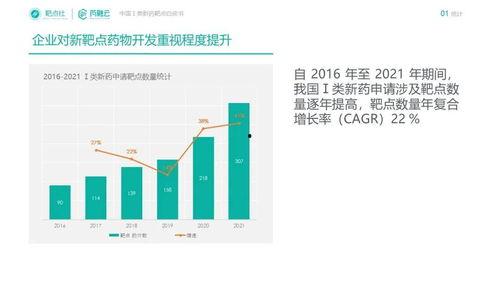 国产上市新药情况介绍视频,最新上市药物盘点与亮点解析